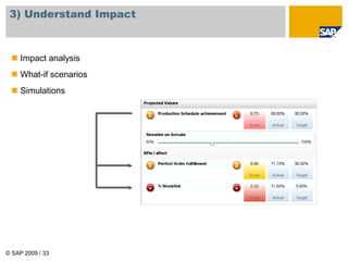 © SAP 2009 / 33
3) Understand Impact
 Impact analysis
 What-if scenarios
 Simulations
 