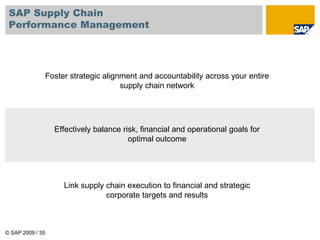© SAP 2009 / 35
SAP Supply Chain
Performance Management
Foster strategic alignment and accountability across your entire
supply chain network
Effectively balance risk, financial and operational goals for
optimal outcome
Link supply chain execution to financial and strategic
corporate targets and results
 