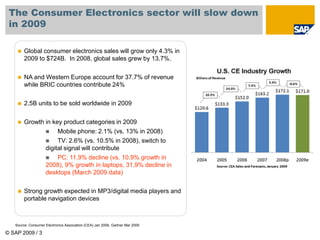 © SAP 2009 / 3
The Consumer Electronics sector will slow down
in 2009
Source: Consumer Electronics Association (CEA) Jan 2009, Gartner Mar 2009
 Global consumer electronics sales will grow only 4.3% in
2009 to $724B. In 2008, global sales grew by 13.7%.
 NA and Western Europe account for 37.7% of revenue
while BRIC countries contribute 24%
 2.5B units to be sold worldwide in 2009
 Growth in key product categories in 2009
 Mobile phone: 2.1% (vs. 13% in 2008)
 TV: 2.6% (vs. 10.5% in 2008), switch to
digital signal will contribute
 PC: 11.9% decline (vs. 10.9% growth in
2008), 9% growth in laptops, 31.9% decline in
desktops (March 2009 data)
 Strong growth expected in MP3/digital media players and
portable navigation devices
 