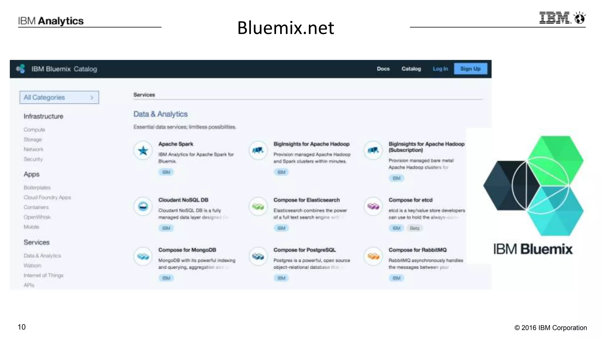 © 2016 IBM Corporation10
Bluemix.net
 