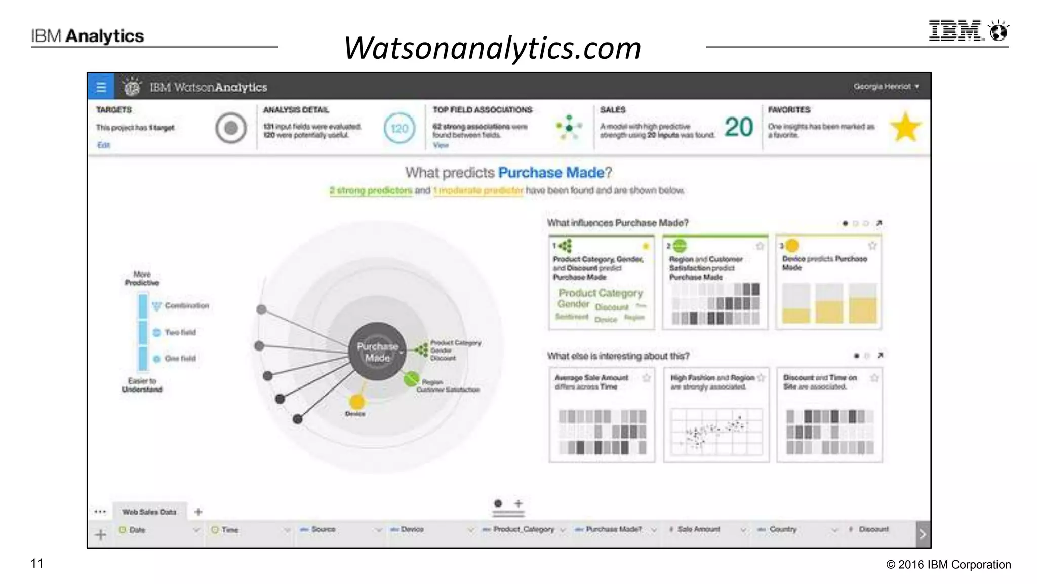 © 2016 IBM Corporation11
Watsonanalytics.com
 
