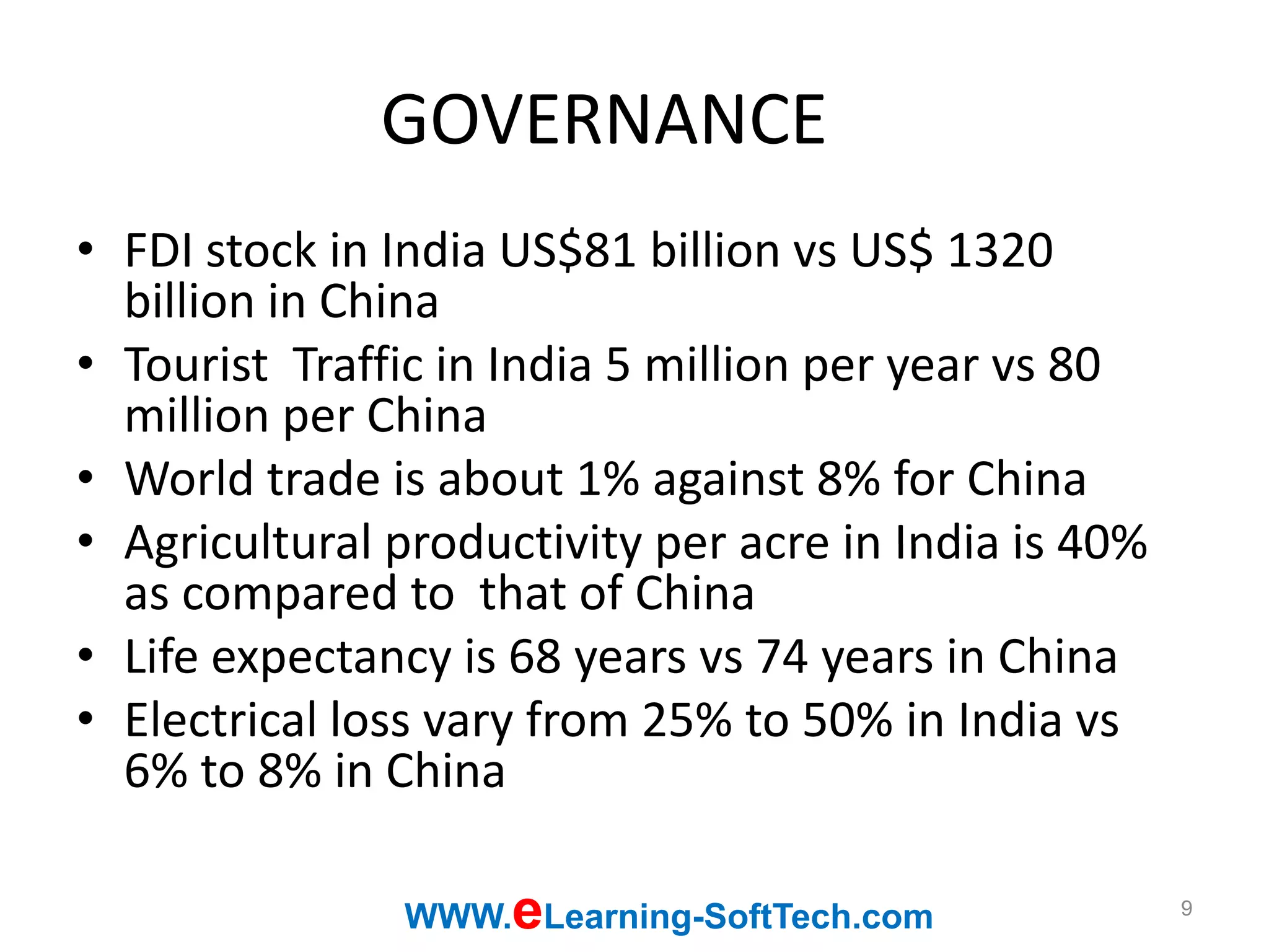 GOVERNANCE
• FDI stock in India US$81 billion vs US$ 1320
                         $                $
  billion in China
• Tourist Traffic in India 5 million per year vs 80
  million per China
• World trade is about 1% against 8% for China
• Agricultural productivity per acre in India is 40%
  as compared to that of China
• Life expectancy is 68 years vs 74 years in China
         p        y       y           y
• Electrical loss vary from 25% to 50% in India vs
  6% to 8% in China

                     e
               WWW. Learning-SoftTech.com              9
 