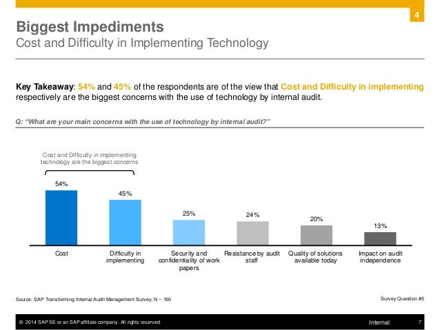 Skills of internal auditor picture