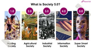 favoriot
What is Society 5.0?
Hunting
Society
Agricultural
Society
Industrial
Society
1.0 3.0
2.0 4.0 5.0
Information
Society
Super Smart
Society
 