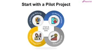 favoriot
Start with a Pilot Project
4 Tech &
Business
Skills
 