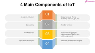 favoriot
4 Main Components of IoT
01
02
03
04
Digital Sensors – Temp,
humidity, pressure, gas, etc
Fixed or wireless
Platform that aggregate
heterogeneous devices with
different protocols
Workflow, analytics and insights
Sensors & Actuators
Connectivity
IoT Middleware
Applications & Analytics
 