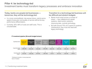 11 | Transforming investment banks
Pillar 4: be technology-led
Investment banks must transform legacy processes and embrace innovation
Today, banks are people-led businesses —
tomorrow, they will be technology-led:
► In a more commoditized, risk-averse future, cost-to-serve,
speed of execution and quality of service will be the key
performance differentiators.
► Currently, 50%–66% of costs are staff costs. This is
unsustainable.
Transition to a technology-led business will
be difficult and stretch budgets
► Banks must invest across a number of
areas — new collateral and capital
systems, client-centric solutions,
improving data, controls technology.
► But with around 75% of IT spend on systems
maintenance, they must first deal with
legacy technology.
IT investment pipeline (36-month budget horizon)
 