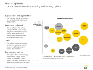 6 | Transforming investment banks
Pillar 1: optimize
… and explore innovative sourcing and shoring options
Business-line and legal entities
► We estimate the carrying costs
of a single legal entity at up to
$US600,000.
Assets and collateral
► We have found that further
savings of 15%–20% of risk-
weighted assets (RWAs) can
still be made when RWA
optimization programs have
already been attempted.
Costs
► We believe banks can release
savings by reviewing and re-
engineering key processes
across the enterprise.
Sourcing and shoring
► We believe there are three key
areas where supply chains
should be reviewed: client
support services; internal support
services; and execution services.
Supply chain opportunities
 