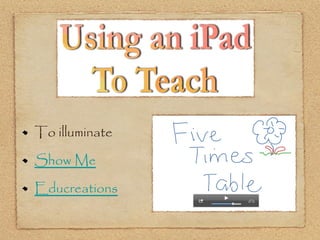 To illuminate

Show Me

Educreations
 