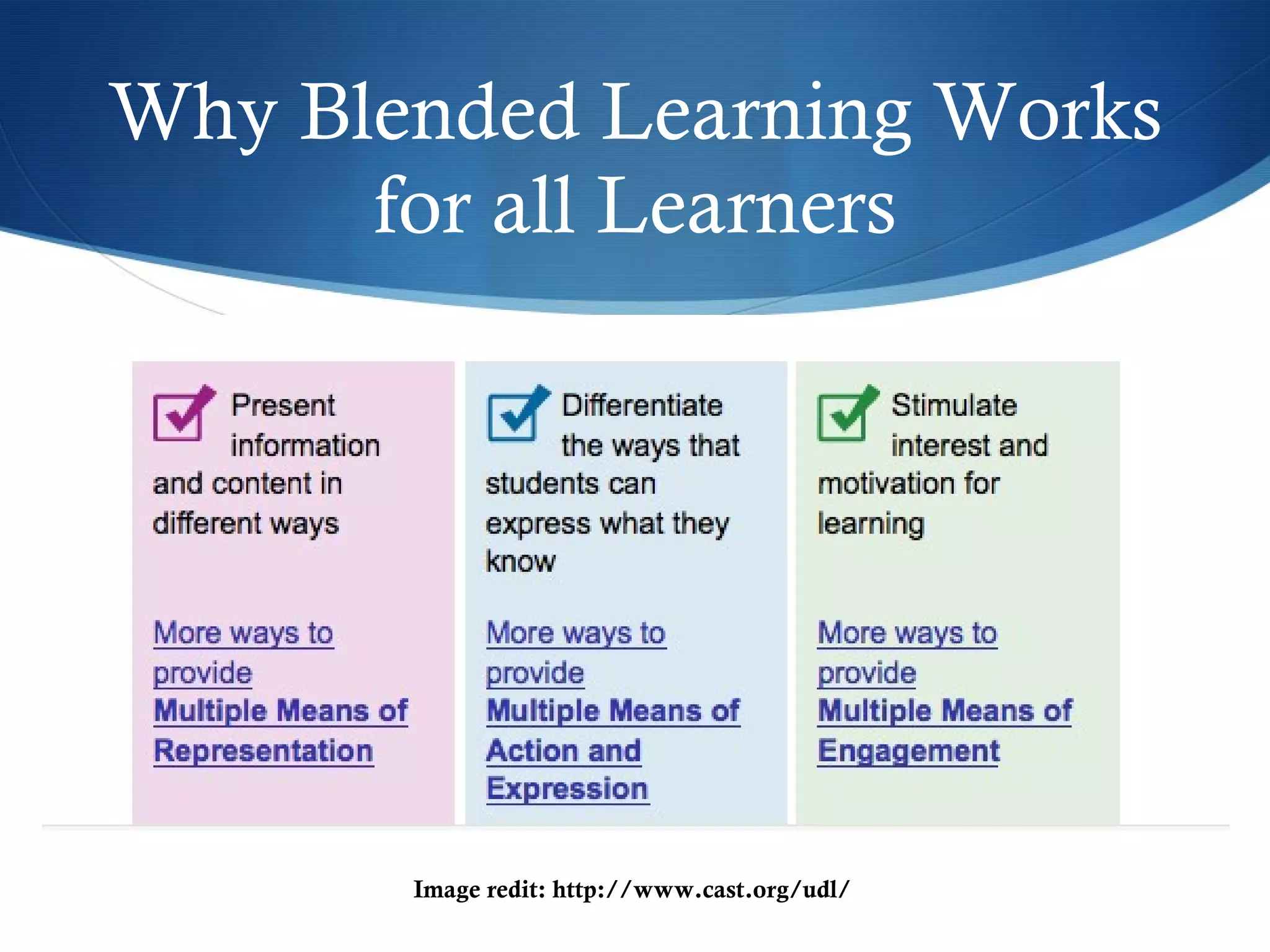 Why Blended Learning Works for all Learners Image redit: http://www.cast.org/udl/ 