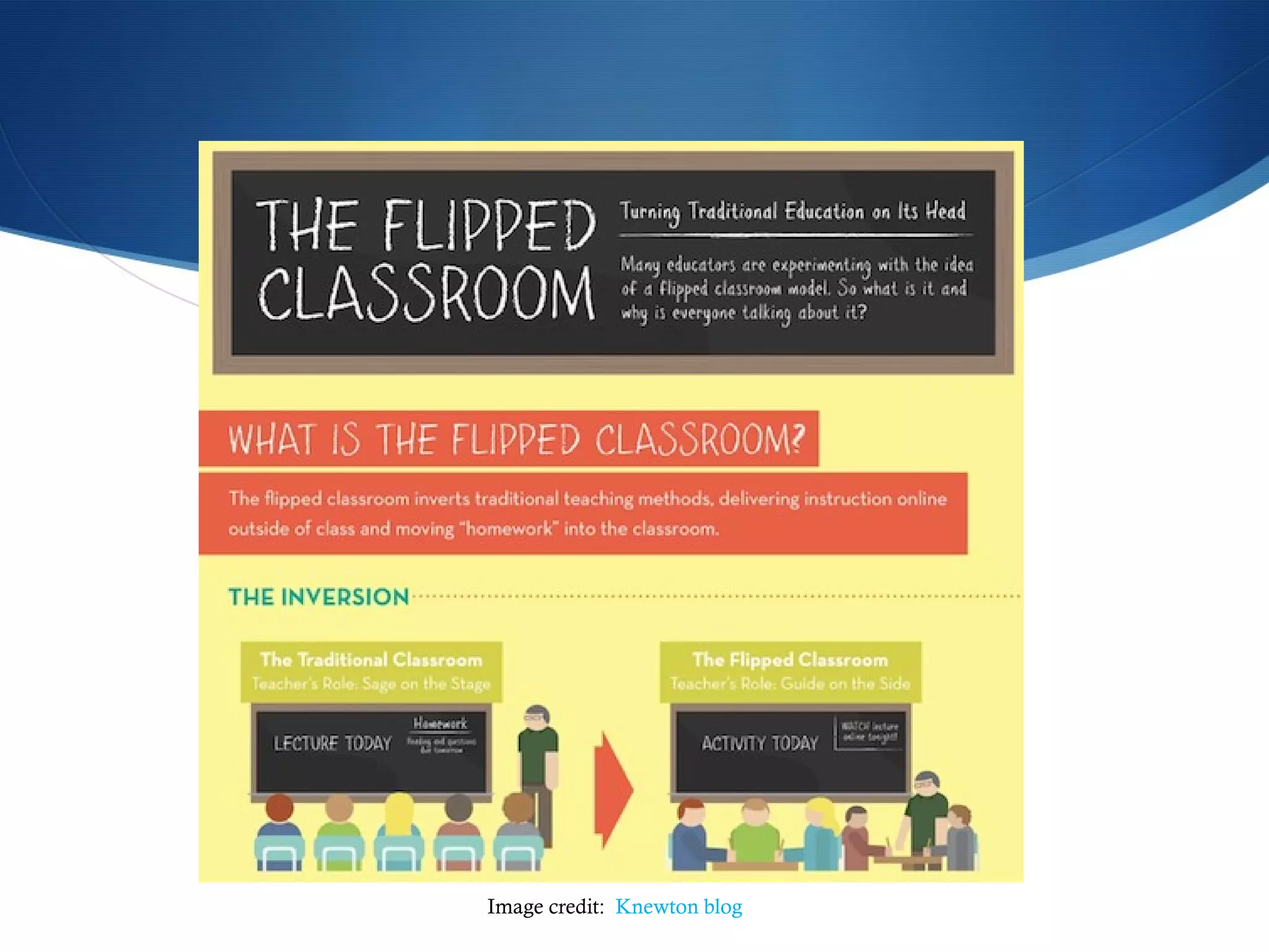 Image credit:  Knewton blog 