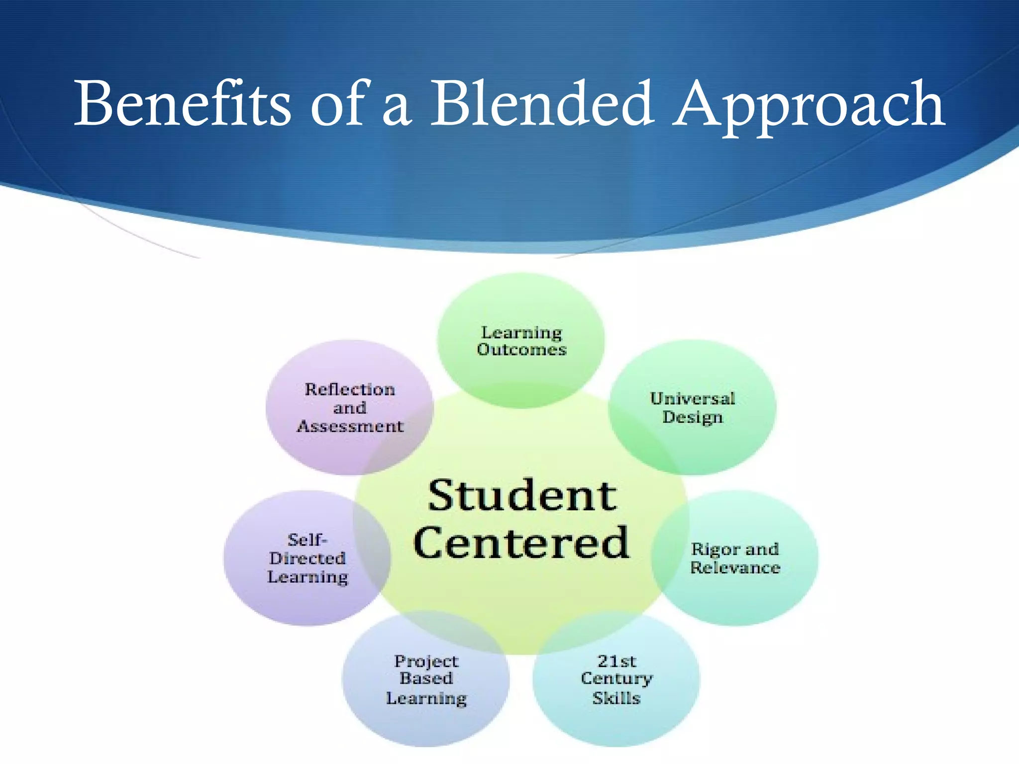 Benefits of a Blended Approach 