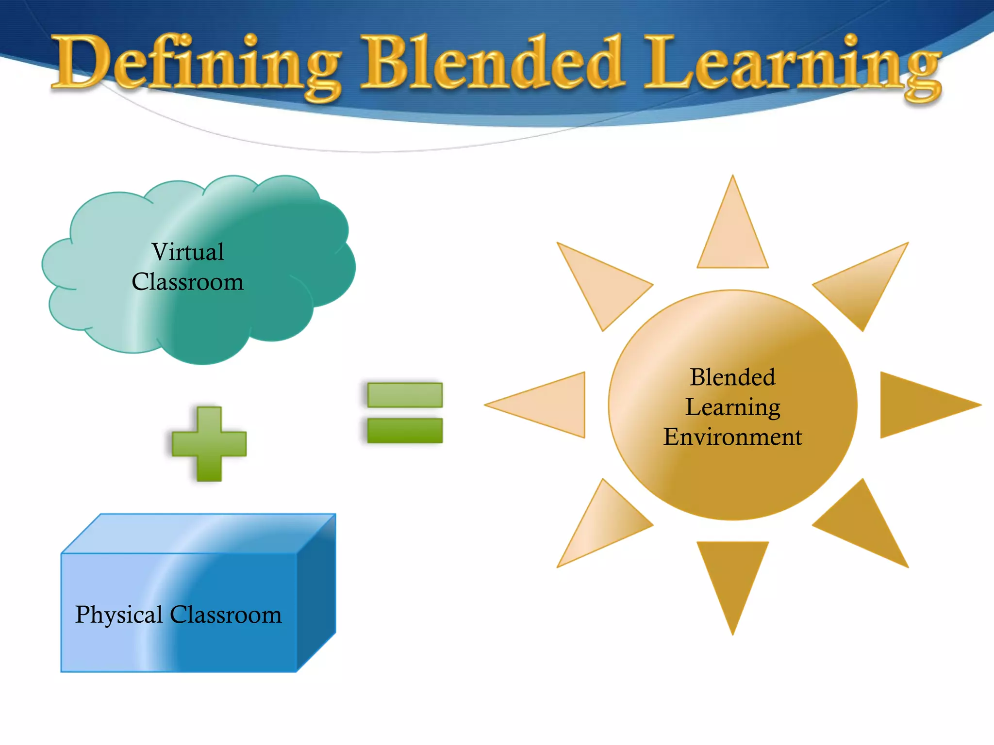 Virtual Classroom Physical Classroom Blended Learning Environment 