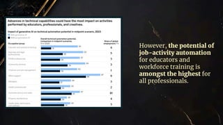 However, the potential of
job-activity automation
for educators and
workforce training is
amongst the highest for
all professionals.
 