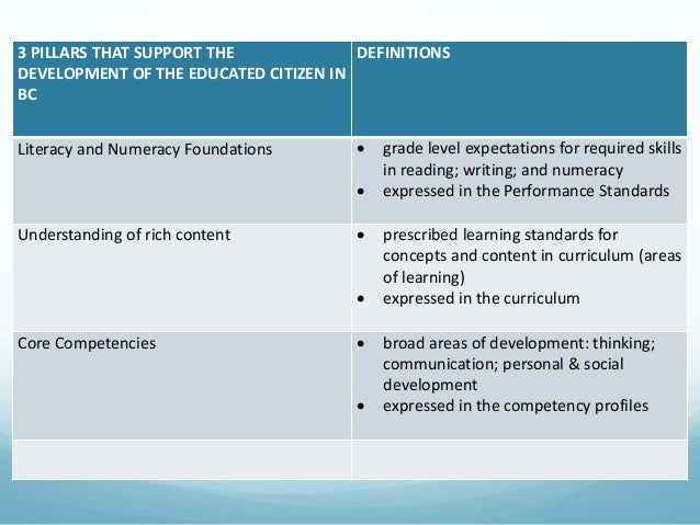 metacognitive essay graphic