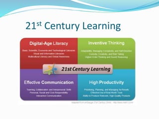 Transforming Learning with New Technologies | PPTX
