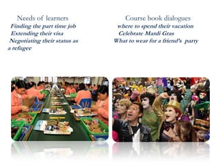 Needs of learners Course book dialogues
Finding the part time job where to spend their vacation
Extending their visa Celebrate Mardi Gras
Negotiating their status as What to wear for a friend’s party
a refugee
 