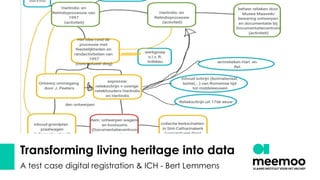 Transforming living heritage into data
A test case digital registration & ICH - Bert Lemmens
 