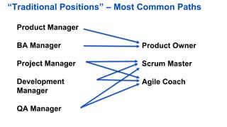 Dual Role – Manager and an Agile Role
 