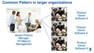 Product Owner
Common Concern
There are not enough Product Owners or
the PO doesn’t have enough time for the
team
 