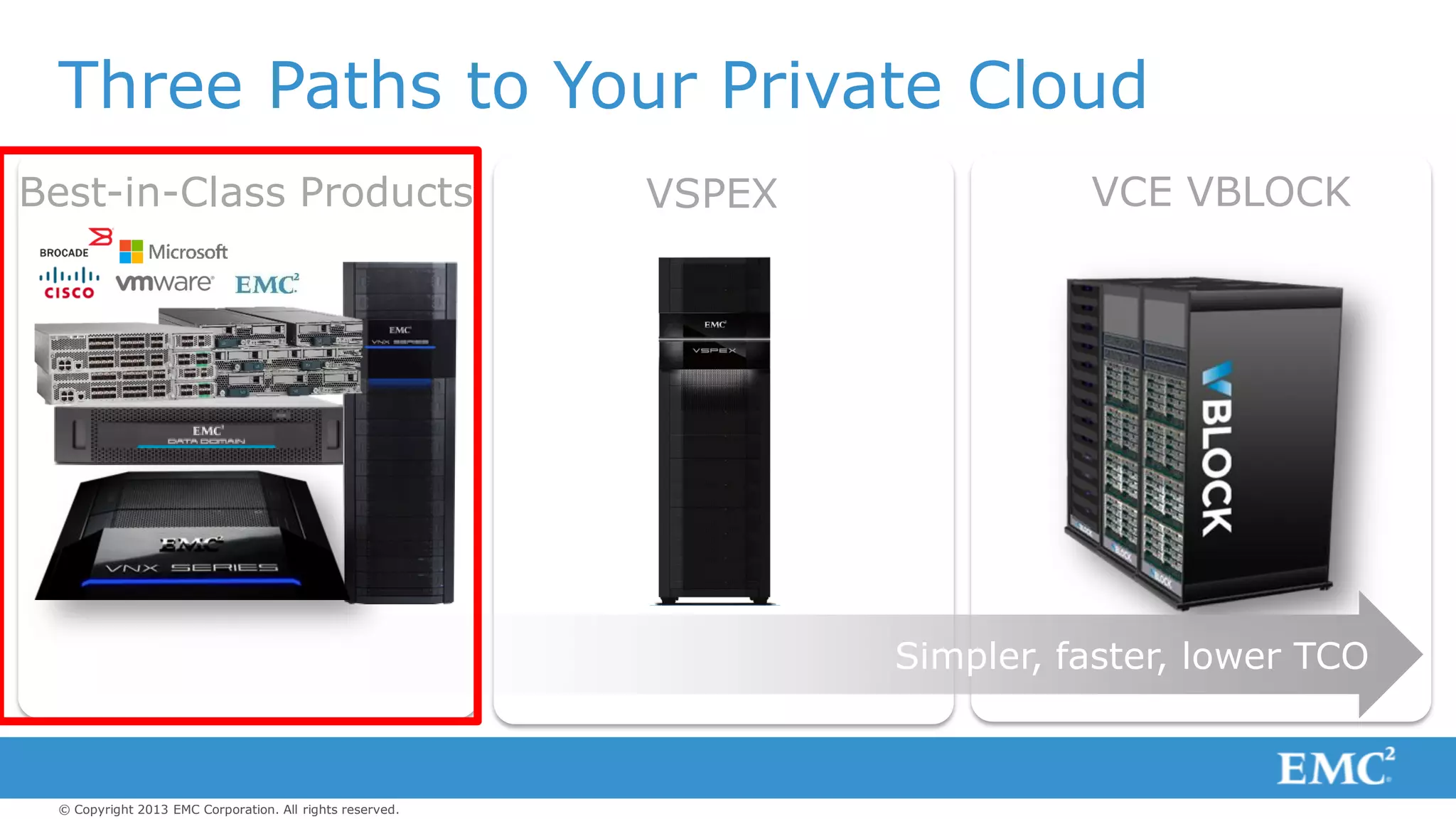© Copyright 2013 EMC Corporation. All rights reserved.
VSPEX
Three Paths to Your Private Cloud
VCE VBLOCKBest-in-Class Products
Simpler, faster, lower TCO
 