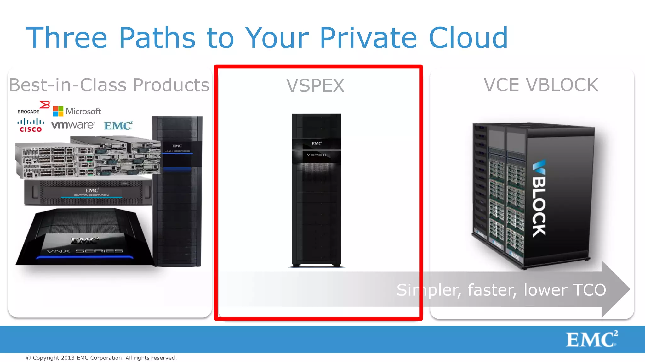 © Copyright 2013 EMC Corporation. All rights reserved.
VSPEX
Three Paths to Your Private Cloud
VCE VBLOCKBest-in-Class Products
Simpler, faster, lower TCO
 