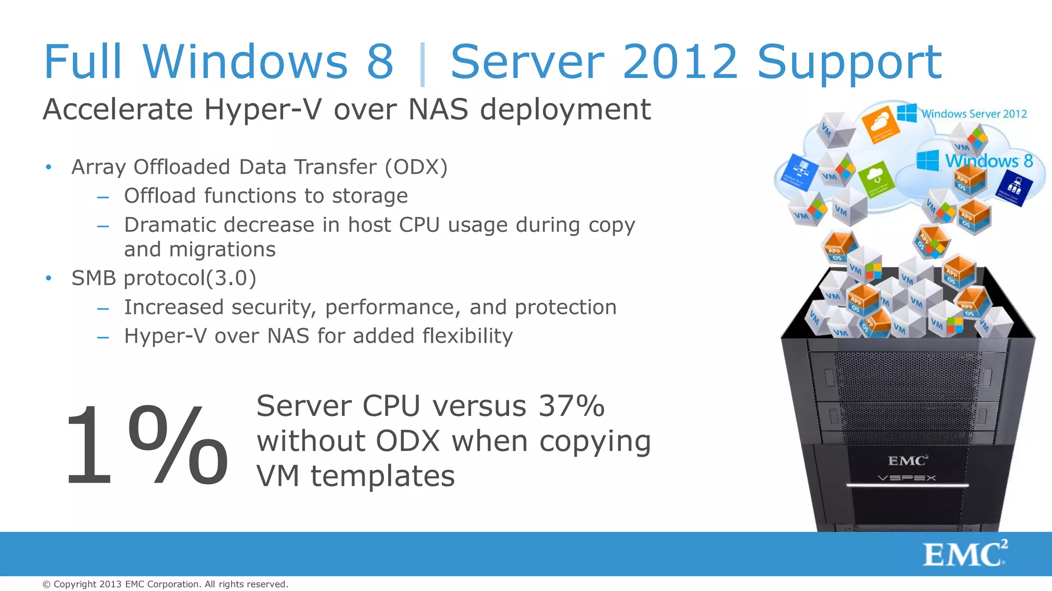© Copyright 2013 EMC Corporation. All rights reserved.
Accelerate Hyper-V over NAS deployment
Full Windows 8 | Server 2012 Support
• Array Offloaded Data Transfer (ODX)
– Offload functions to storage
– Dramatic decrease in host CPU usage during copy
and migrations
• SMB protocol(3.0)
– Increased security, performance, and protection
– Hyper-V over NAS for added flexibility
1%
Server CPU versus 37%
without ODX when copying
VM templates
 