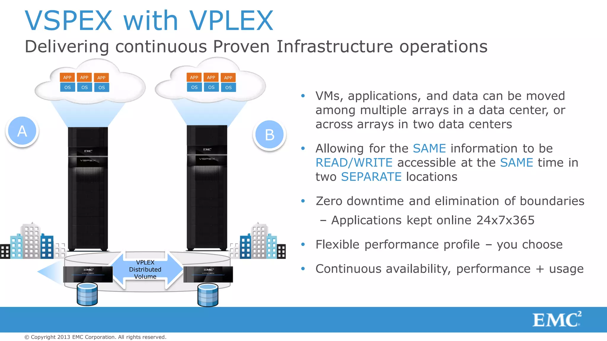 © Copyright 2013 EMC Corporation. All rights reserved.
VSPEX with VPLEX
Delivering continuous Proven Infrastructure operations
 VMs, applications, and data can be moved
among multiple arrays in a data center, or
across arrays in two data centers
 Allowing for the SAME information to be
READ/WRITE accessible at the SAME time in
two SEPARATE locations
 Zero downtime and elimination of boundaries
– Applications kept online 24x7x365
 Flexible performance profile – you choose
 Continuous availability, performance + usage
APP
OS
APP
OS
APP
OS
APP
OS
APP
OS
APP
OS
A B
VPLEX
Distributed
Volume
 
