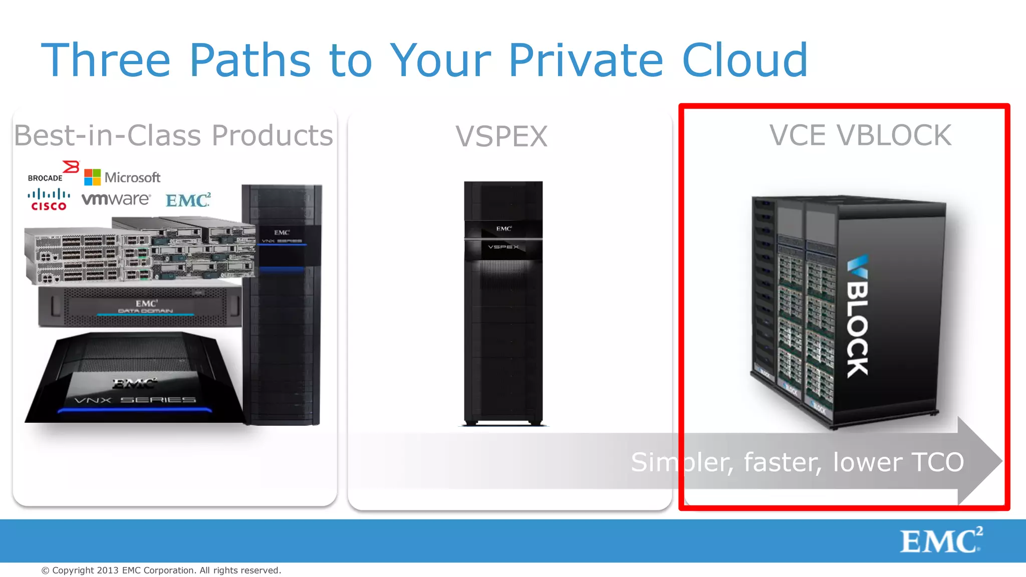 © Copyright 2013 EMC Corporation. All rights reserved.
VSPEX
Three Paths to Your Private Cloud
VCE VBLOCKBest-in-Class Products
Simpler, faster, lower TCO
 