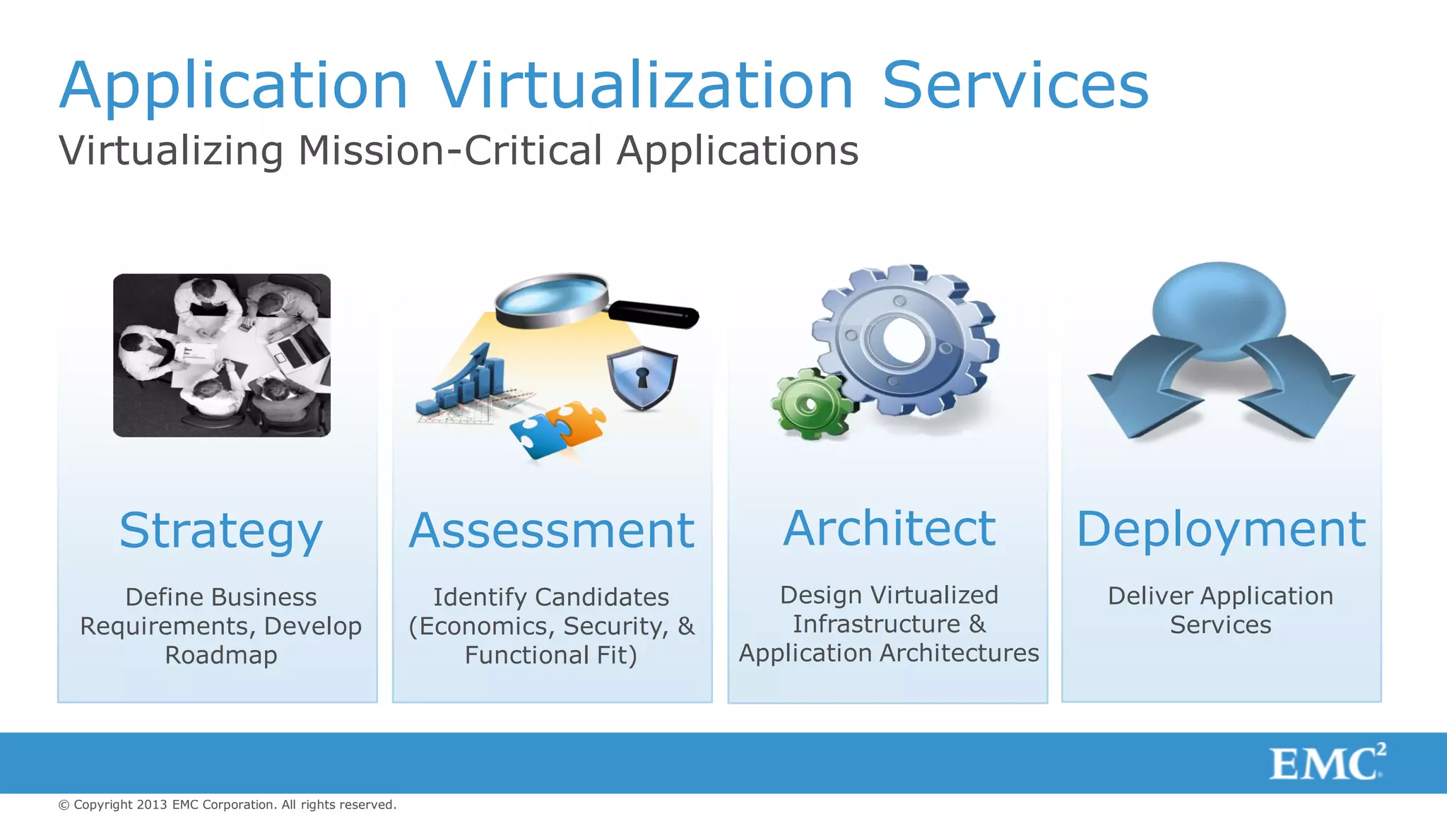 © Copyright 2013 EMC Corporation. All rights reserved.
Application Virtualization Services
Virtualizing Mission-Critical Applications
Strategy
Define Business
Requirements, Develop
Roadmap
Assessment
Identify Candidates
(Economics, Security, &
Functional Fit)
Deployment
Deliver Application
Services
Architect
Design Virtualized
Infrastructure &
Application Architectures
 