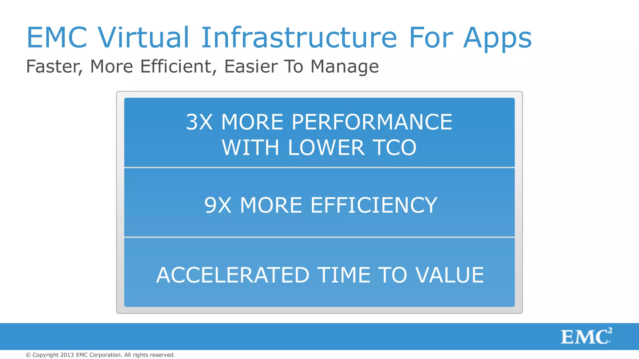 © Copyright 2013 EMC Corporation. All rights reserved.
Faster, More Efficient, Easier To Manage
EMC Virtual Infrastructure For Apps
ACCELERATED TIME TO VALUE
9X MORE EFFICIENCY
3X MORE PERFORMANCE
WITH LOWER TCO
 