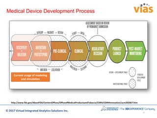 Transforming Medical Device Development Using Simulation | PDF