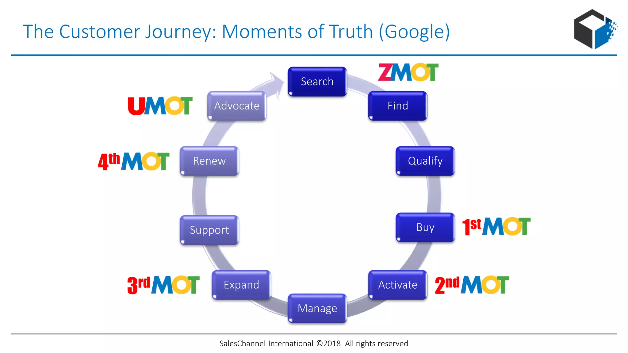 Sources of Growth: Transforming Moments of Truth in the Customer ...