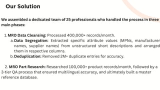 Our Solution
We assembled a dedicated team of 25 professionals who handled the process in three
main phases:
MRO Data Cleansing: Processed 400,000+ records/month.
1.
Data Segregation: Extracted specific attribute values (MPNs, manufacturer
names, supplier names) from unstructured short descriptions and arranged
them in respective columns.
a.
Deduplication: Removed 2M+ duplicate entries for accuracy.
b.
2. MRO Part Research: Researched 100,000+ product records/month, followed by a
3-tier QA process that ensured multilingual accuracy, and ultimately built a master
reference database.
 