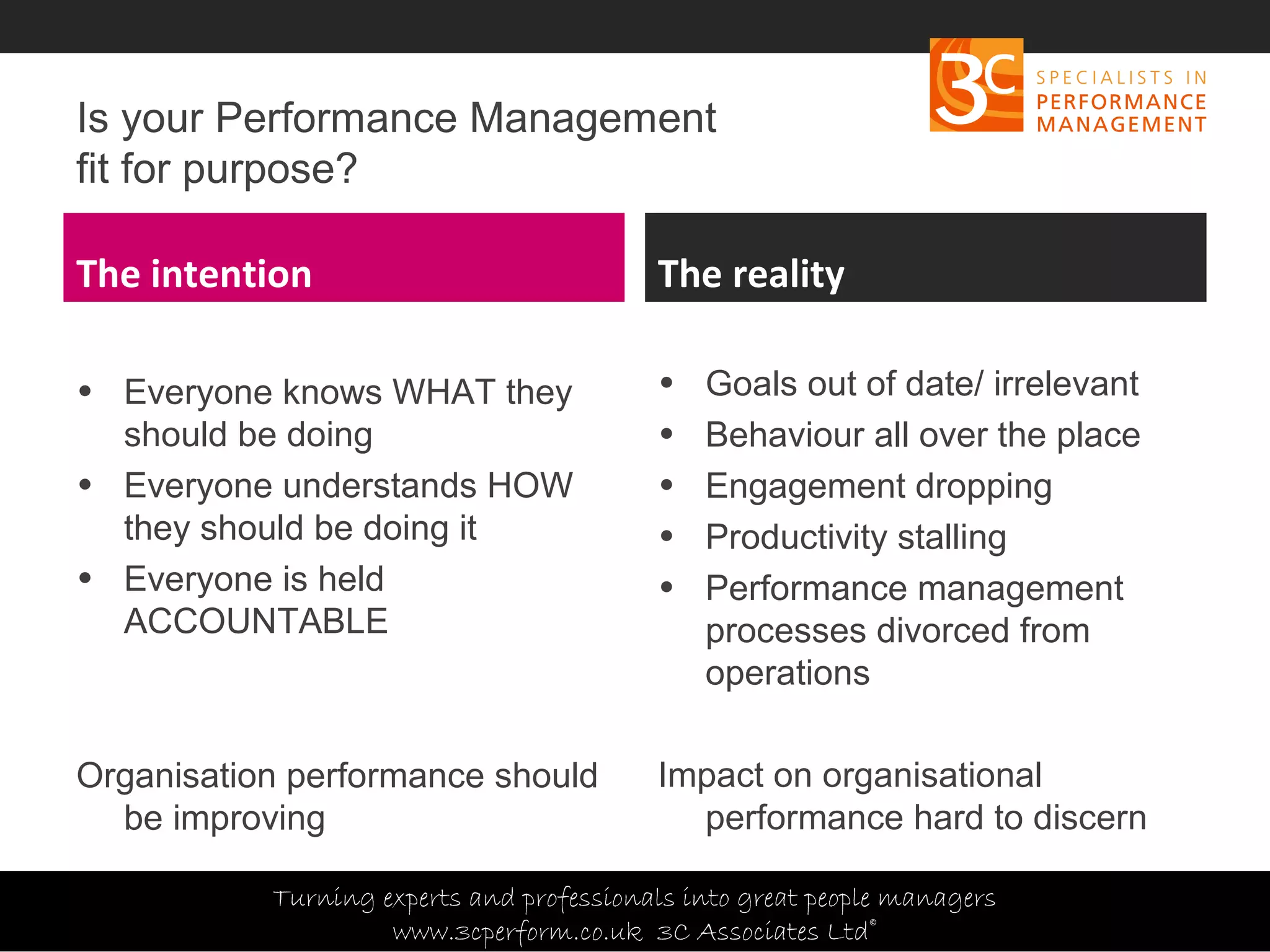 Copyright 3C Associates Ltd | info@3cperform.co.uk | T: +44 (0) 1491 411 544
Is your Performance Management
fit for purpose?
The intention
• Everyone knows WHAT they
should be doing
• Everyone understands HOW
they should be doing it
• Everyone is held
ACCOUNTABLE
Organisation performance should
be improving
The reality
• Goals out of date/ irrelevant
• Behaviour all over the place
• Engagement dropping
• Productivity stalling
• Performance management
processes divorced from
operations
Impact on organisational
performance hard to discern
Turning experts and professionals into great people managers
www.3cperform.co.uk 3C Associates Ltd©
 