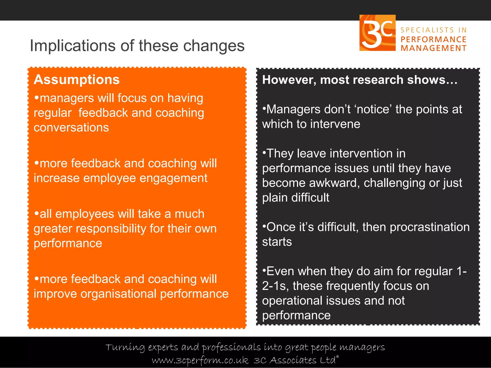 Copyright 3C Associates Ltd | info@3cperform.co.uk | T: +44 (0) 1491 411 544
Implications of these changes
Assumptions
•managers will focus on having
regular feedback and coaching
conversations
•more feedback and coaching will
increase employee engagement
•all employees will take a much
greater responsibility for their own
performance
•more feedback and coaching will
improve organisational performance
However, most research shows…
•Managers don’t ‘notice’ the points at
which to intervene
•They leave intervention in
performance issues until they have
become awkward, challenging or just
plain difficult
•Once it’s difficult, then procrastination
starts
•Even when they do aim for regular 1-
2-1s, these frequently focus on
operational issues and not
performance
Turning experts and professionals into great people managers
www.3cperform.co.uk 3C Associates Ltd©
 