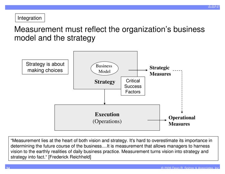 strategy performance measurement