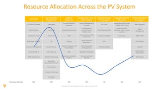 Transforming Pharmacovigilance from Operational to Scientifically ...