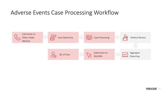 Transforming Pharmacovigilance Workflows with AI & Automation | PPTX