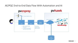 Transforming Pharmacovigilance Workflows with AI & Automation | PPTX