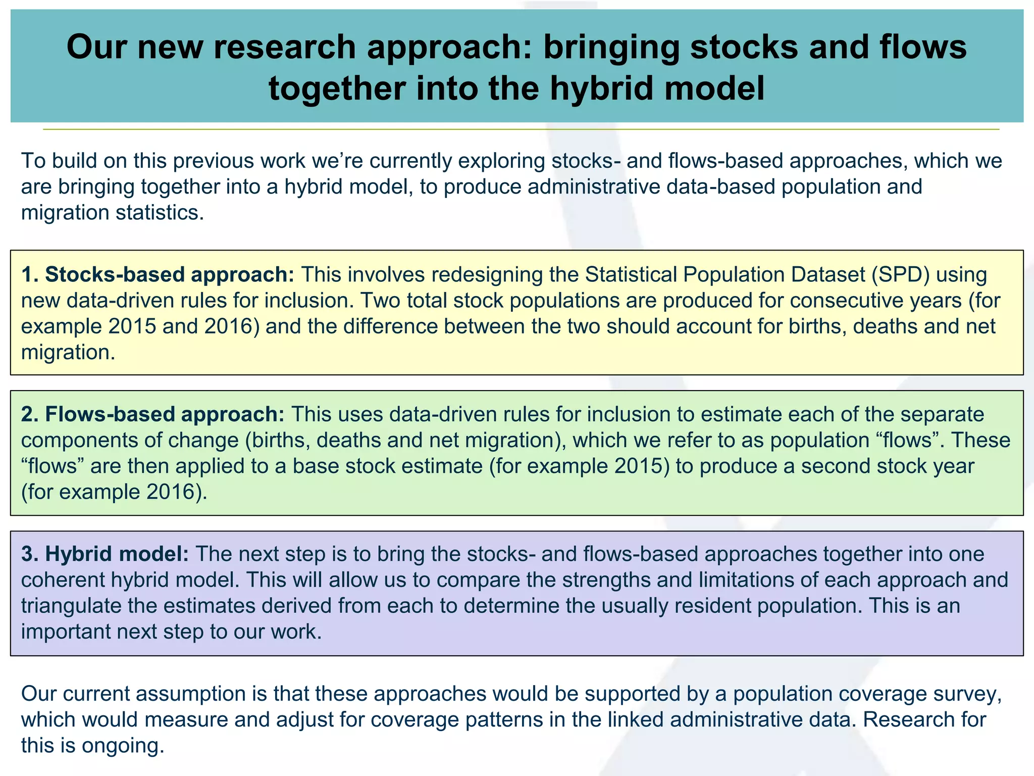 Our new research approach: bringing stocks and flows
together into the hybrid model
To build on this previous work we’re currently exploring stocks- and flows-based approaches, which we
are bringing together into a hybrid model, to produce administrative data-based population and
migration statistics.
1. Stocks-based approach: This involves redesigning the Statistical Population Dataset (SPD) using
new data-driven rules for inclusion. Two total stock populations are produced for consecutive years (for
example 2015 and 2016) and the difference between the two should account for births, deaths and net
migration.
2. Flows-based approach: This uses data-driven rules for inclusion to estimate each of the separate
components of change (births, deaths and net migration), which we refer to as population “flows”. These
“flows” are then applied to a base stock estimate (for example 2015) to produce a second stock year
(for example 2016).
3. Hybrid model: The next step is to bring the stocks- and flows-based approaches together into one
coherent hybrid model. This will allow us to compare the strengths and limitations of each approach and
triangulate the estimates derived from each to determine the usually resident population. This is an
important next step to our work.
Our current assumption is that these approaches would be supported by a population coverage survey,
which would measure and adjust for coverage patterns in the linked administrative data. Research for
this is ongoing.
 