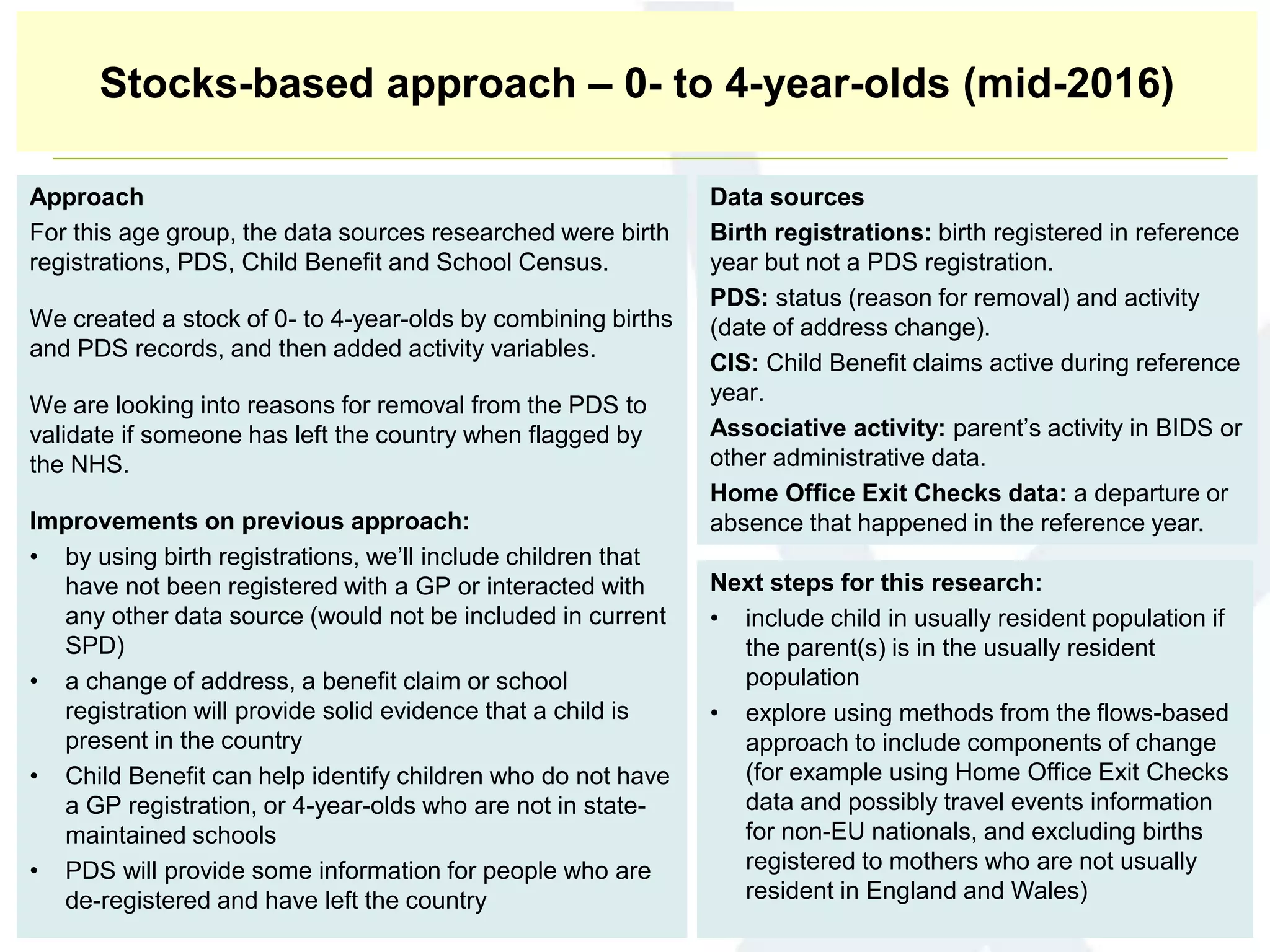 Stocks-based approach – 0- to 4-year-olds (mid-2016)
Approach
For this age group, the data sources researched were birth
registrations, PDS, Child Benefit and School Census.
We created a stock of 0- to 4-year-olds by combining births
and PDS records, and then added activity variables.
We are looking into reasons for removal from the PDS to
validate if someone has left the country when flagged by
the NHS.
Improvements on previous approach:
• by using birth registrations, we’ll include children that
have not been registered with a GP or interacted with
any other data source (would not be included in current
SPD)
• a change of address, a benefit claim or school
registration will provide solid evidence that a child is
present in the country
• Child Benefit can help identify children who do not have
a GP registration, or 4-year-olds who are not in state-
maintained schools
• PDS will provide some information for people who are
de-registered and have left the country
Data sources
Birth registrations: birth registered in reference
year but not a PDS registration.
PDS: status (reason for removal) and activity
(date of address change).
CIS: Child Benefit claims active during reference
year.
Associative activity: parent’s activity in BIDS or
other administrative data.
Home Office Exit Checks data: a departure or
absence that happened in the reference year.
Next steps for this research:
• include child in usually resident population if
the parent(s) is in the usually resident
population
• explore using methods from the flows-based
approach to include components of change
(for example using Home Office Exit Checks
data and possibly travel events information
for non-EU nationals, and excluding births
registered to mothers who are not usually
resident in England and Wales)
 