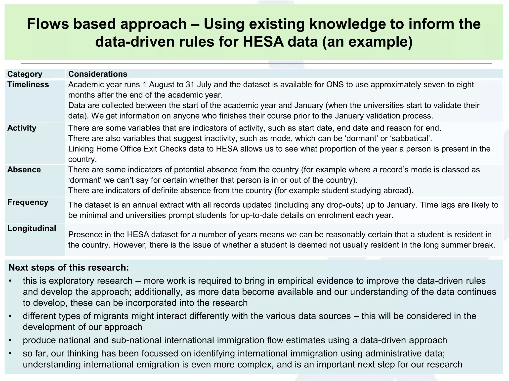 Category Considerations
Timeliness Academic year runs 1 August to 31 July and the dataset is available for ONS to use approximately seven to eight
months after the end of the academic year.
Data are collected between the start of the academic year and January (when the universities start to validate their
data). We get information on anyone who finishes their course prior to the January validation process.
Activity There are some variables that are indicators of activity, such as start date, end date and reason for end.
There are also variables that suggest inactivity, such as mode, which can be ‘dormant’ or ‘sabbatical’.
Linking Home Office Exit Checks data to HESA allows us to see what proportion of the year a person is present in the
country.
Absence There are some indicators of potential absence from the country (for example where a record’s mode is classed as
‘dormant’ we can’t say for certain whether that person is in or out of the country).
There are indicators of definite absence from the country (for example student studying abroad).
Frequency The dataset is an annual extract with all records updated (including any drop-outs) up to January. Time lags are likely to
be minimal and universities prompt students for up-to-date details on enrolment each year.
Longitudinal
Presence in the HESA dataset for a number of years means we can be reasonably certain that a student is resident in
the country. However, there is the issue of whether a student is deemed not usually resident in the long summer break.
Next steps of this research:
• this is exploratory research – more work is required to bring in empirical evidence to improve the data-driven rules
and develop the approach; additionally, as more data become available and our understanding of the data continues
to develop, these can be incorporated into the research
• different types of migrants might interact differently with the various data sources – this will be considered in the
development of our approach
• produce national and sub-national international immigration flow estimates using a data-driven approach
• so far, our thinking has been focussed on identifying international immigration using administrative data;
understanding international emigration is even more complex, and is an important next step for our research
Flows based approach – Using existing knowledge to inform the
data-driven rules for HESA data (an example)
 
