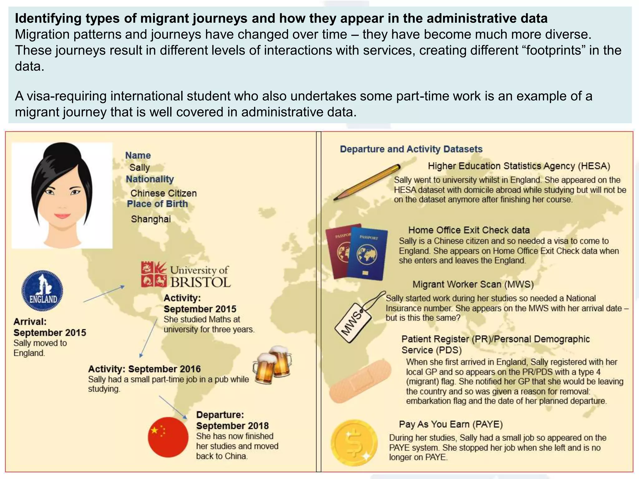 Identifying types of migrant journeys and how they appear in the administrative data
Migration patterns and journeys have changed over time – they have become much more diverse.
These journeys result in different levels of interactions with services, creating different “footprints” in the
data.
A visa-requiring international student who also undertakes some part-time work is an example of a
migrant journey that is well covered in administrative data.
 