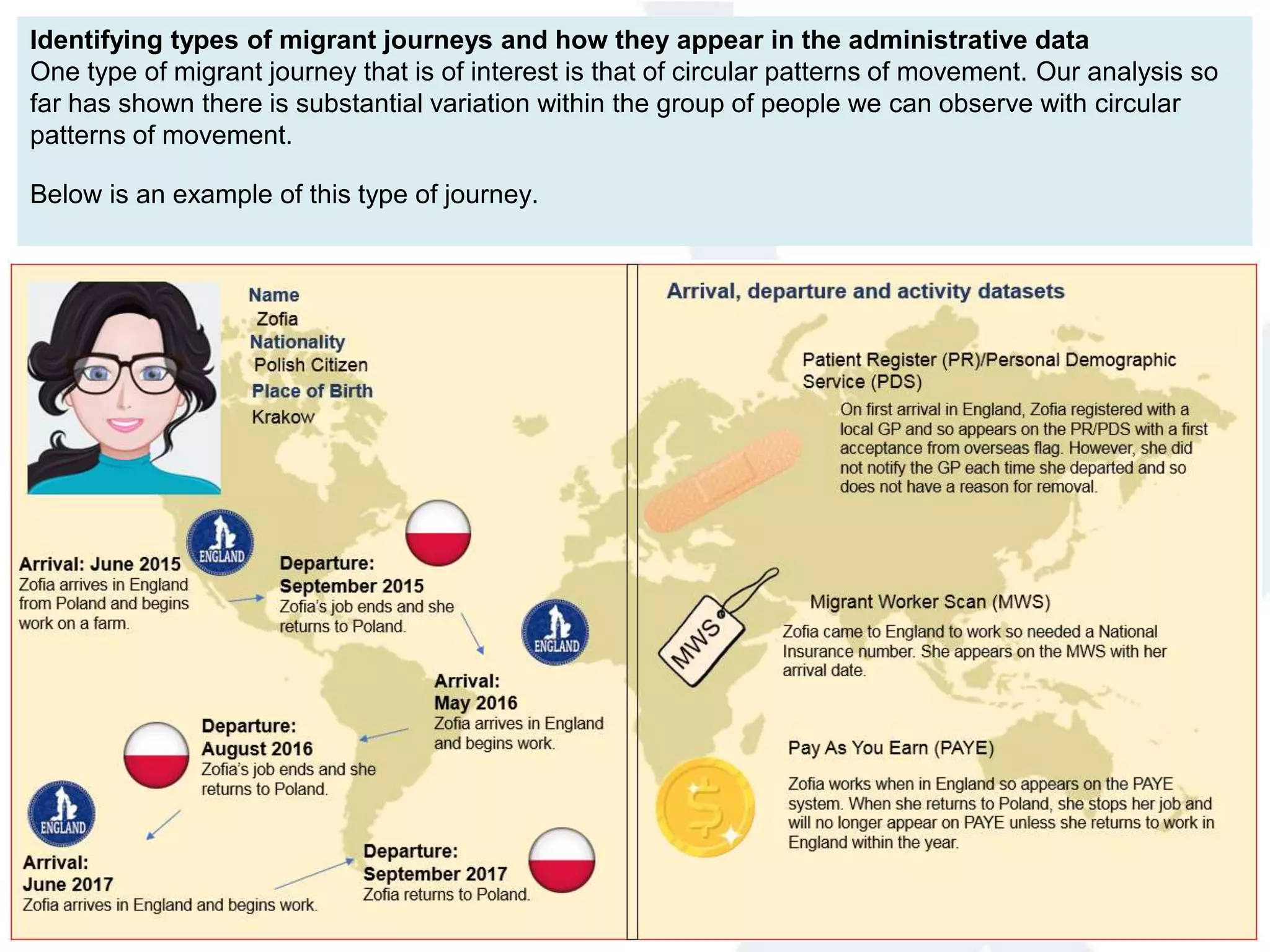 Identifying types of migrant journeys and how they appear in the administrative data
One type of migrant journey that is of interest is that of circular patterns of movement. Our analysis so
far has shown there is substantial variation within the group of people we can observe with circular
patterns of movement.
Below is an example of this type of journey.
 