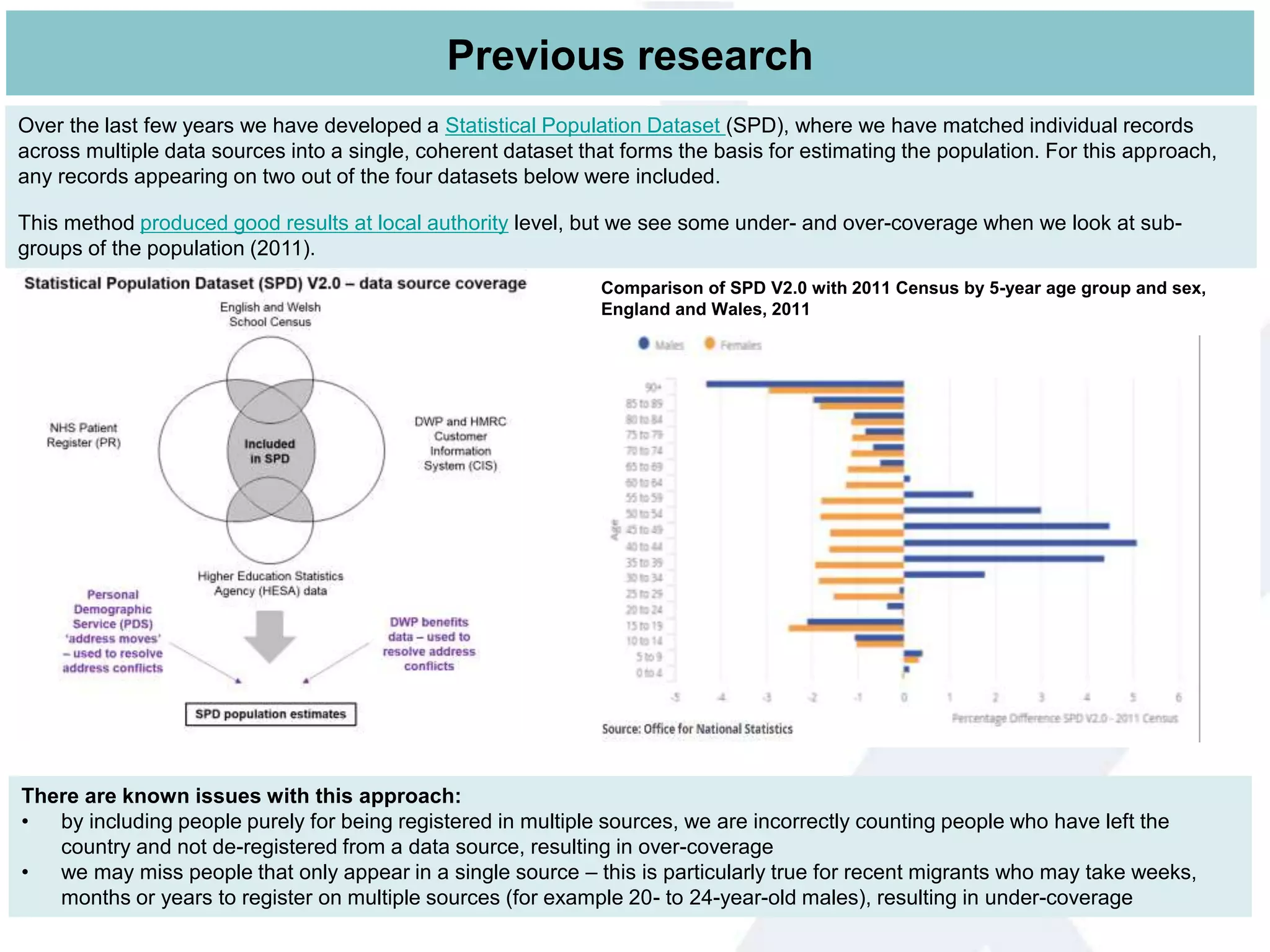 There are known issues with this approach:
• by including people purely for being registered in multiple sources, we are incorrectly counting people who have left the
country and not de-registered from a data source, resulting in over-coverage
• we may miss people that only appear in a single source – this is particularly true for recent migrants who may take weeks,
months or years to register on multiple sources (for example 20- to 24-year-old males), resulting in under-coverage
Over the last few years we have developed a Statistical Population Dataset (SPD), where we have matched individual records
across multiple data sources into a single, coherent dataset that forms the basis for estimating the population. For this approach,
any records appearing on two out of the four datasets below were included.
This method produced good results at local authority level, but we see some under- and over-coverage when we look at sub-
groups of the population (2011).
Previous research
Comparison of SPD V2.0 with 2011 Census by 5-year age group and sex,
England and Wales, 2011
 
