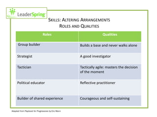Power And Privilege Checklist.pdf Transforming power and privilege.final | PDF