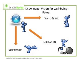Transforming power and privilege.final | PDF