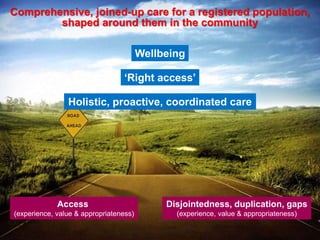 Wellbeing
‘Right access’
Holistic, proactive, coordinated care
Comprehensive, joined-up care for a registered population,
shaped around them in the community
Access
(experience, value & appropriateness)
Disjointedness, duplication, gaps
(experience, value & appropriateness)
 