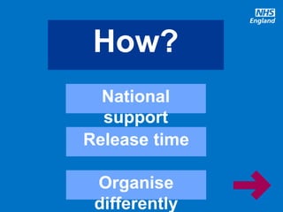 @robertvarnam
How?
National
support
Release time
Organise
differently
 